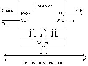 Основные функции процессора