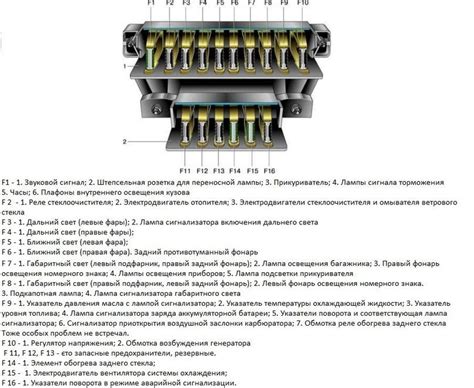 Основные функции реле на ВАЗ 2106