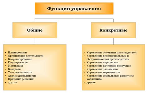 Основные функции управления предупреждением о сбое вентилятора процессора