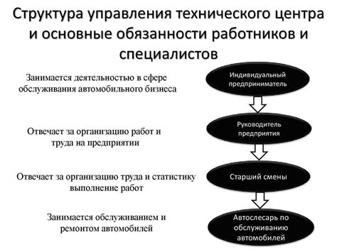 Основные функции управляющего директора