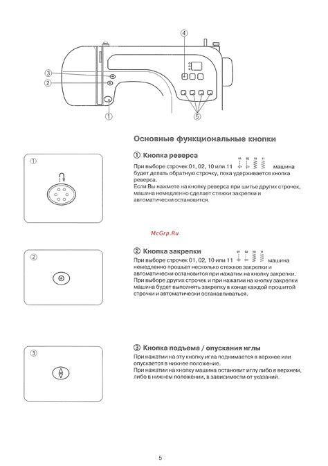 Основные функциональные кнопки