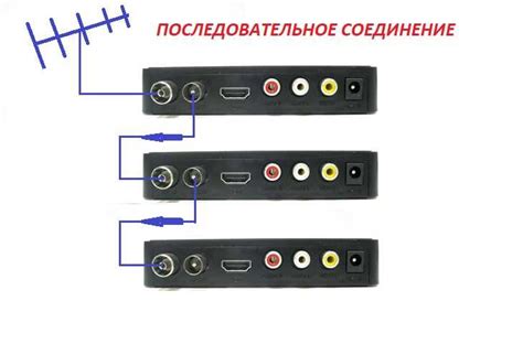 Основные характеристики антенного выхода петлевой