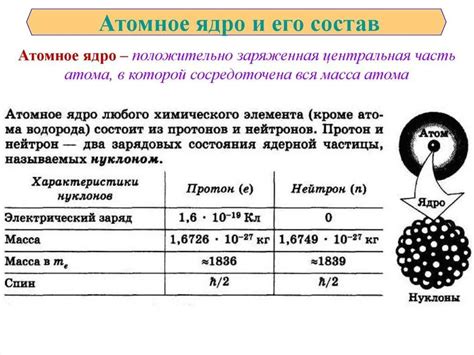 Основные характеристики атома