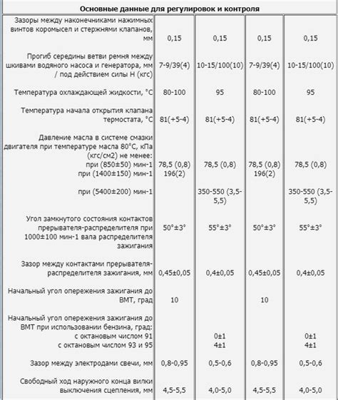 Основные характеристики задних амортизаторов ИЖ 2717