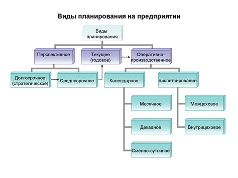 Основные характеристики и требования на рынке производителей