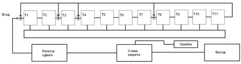 Основные характеристики кода 1011410