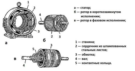 Основные характеристики короткозамкнутого ротора