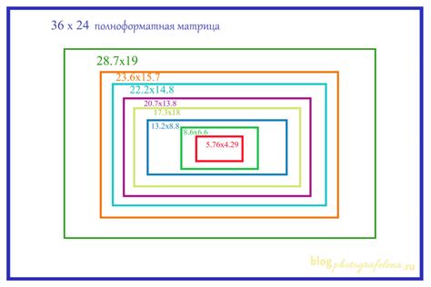 Основные характеристики матрицы VA