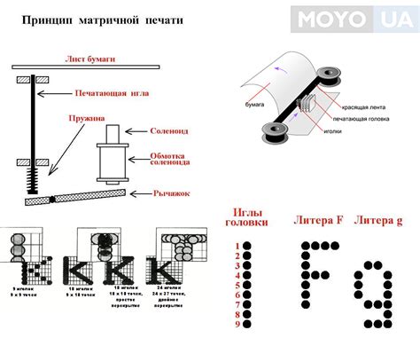 Основные характеристики матричного принтера