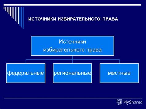 Основные характеристики пассивного избирательного права