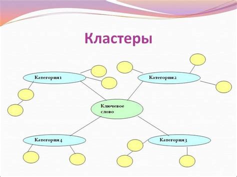 Основные характеристики сектора и кластера