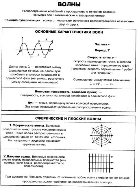 Основные характеристики формы волны NEMA TIF