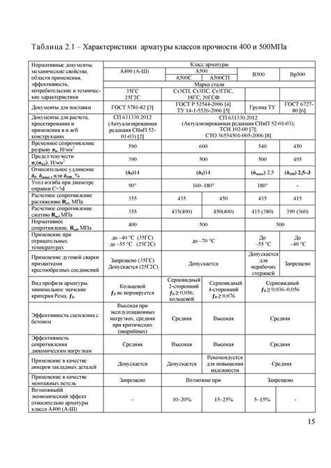 Основные характеристики 70 а и 70 б