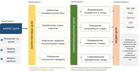 Основные цели КЛП