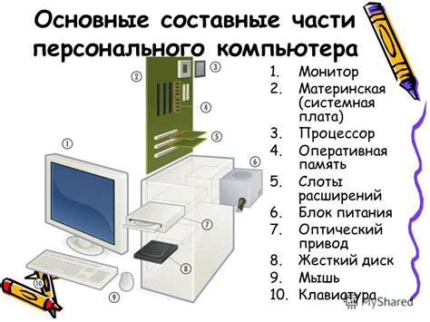 Основные части и их функции