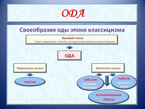 Основные черты Оды