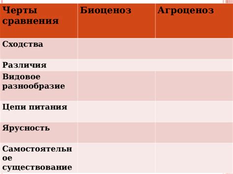 Основные черты сравнения