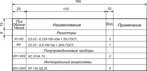 Основные шаги для заполнения спецификации