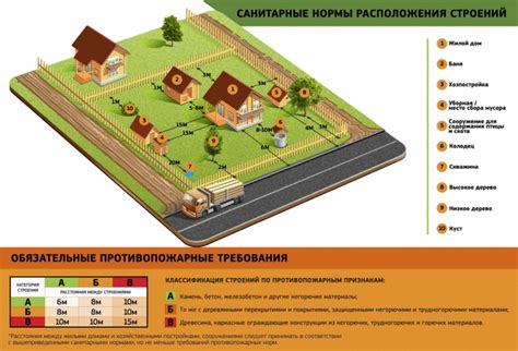 Основные шаги для утрамбовки земли на участке