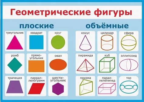 Основные элементы геометрической точки