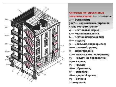 Основные элементы готовности дома