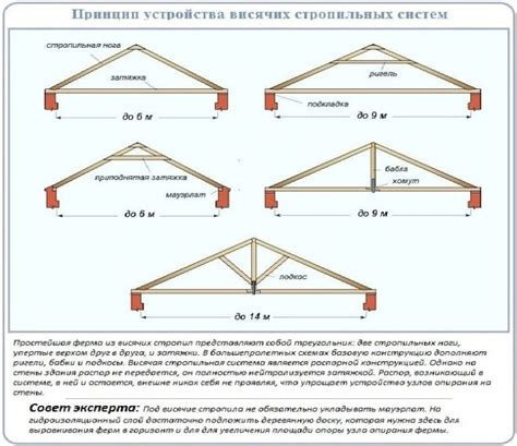 Основные элементы и принципы построения