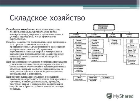 Основные элементы кода подразделения