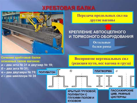 Основные элементы рамы