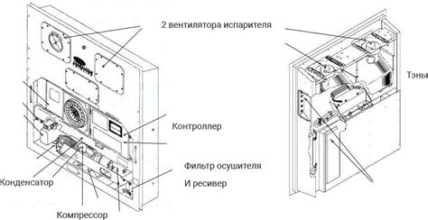 Основные элементы установки