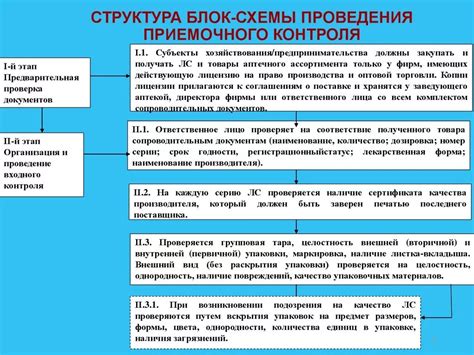 Основные этапы приемочного контроля