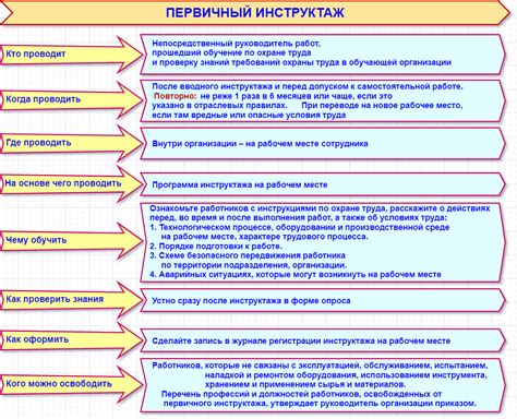 Основные этапы проведения первичного инструктажа