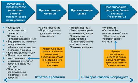 Основные этапы процесса отчисления студента