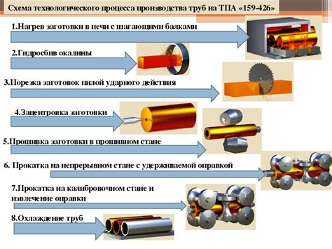 Основные этапы процесса получения мартенситной стали