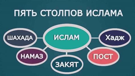 Основополагающие принципы Ислама и Библии