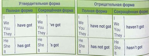 Основы негативной формы в английском: правила и аспекты