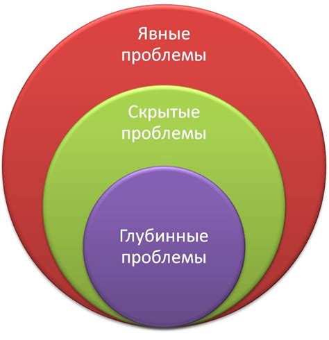 Основы понимания психологических проблем