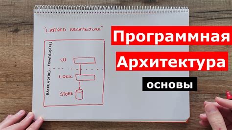 Основы программной архитектуры