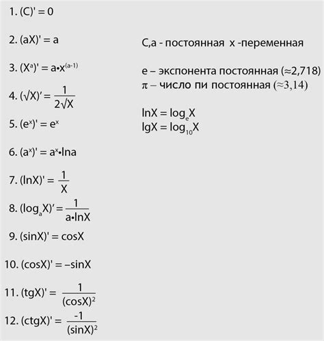 Основы производной суммы