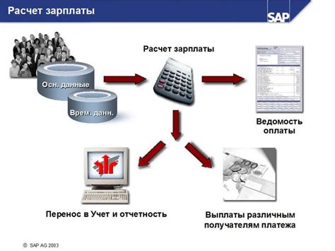 Основы расчета заработной платы