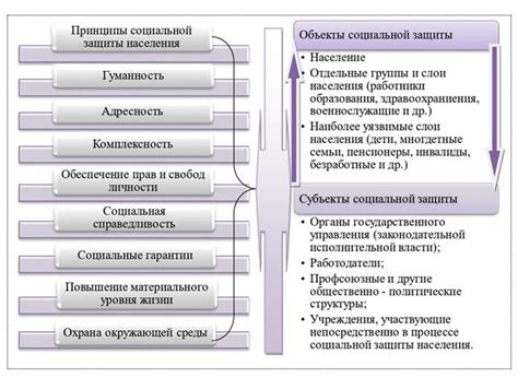 Основы социальной системы