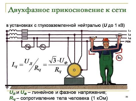 Основы третьей группы электробезопасности