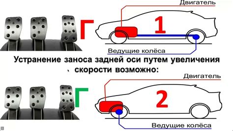 Основы управления транспортным средством