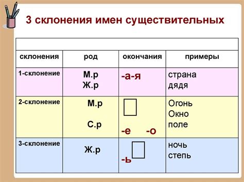 Основы 1 2 3 склонения существительных