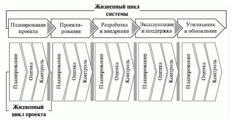 Особенности адаптации модели ЖЦ для разных типов проектов