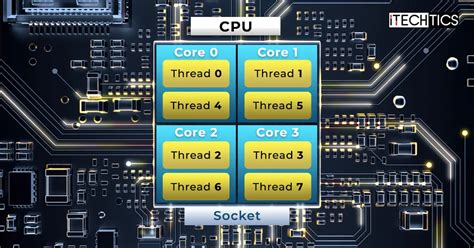 Особенности активации CPU cores на разных платформах