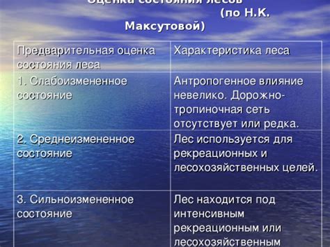 Особенности антропогенного природного комплекса