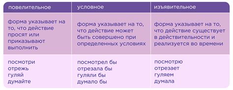 Особенности ассоциативного ряда в русском языке