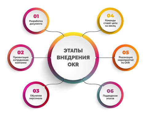 Особенности внедрения OKR