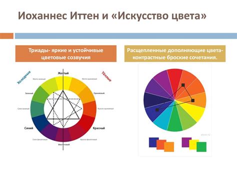 Особенности восприятия цвета