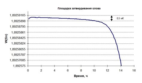 Особенности выбора реперных точек